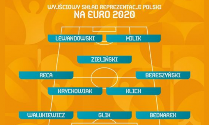 WYJŚCIOWA XI reprezentacji Polski na EURO według TVP Sport!